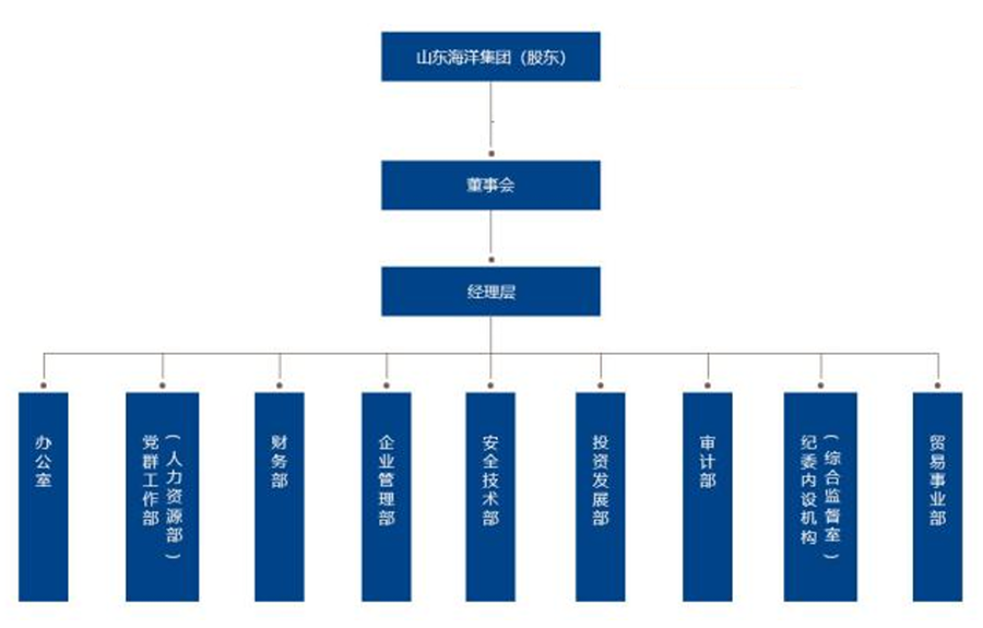 ��������(ֱӪ)�ٷ���վ