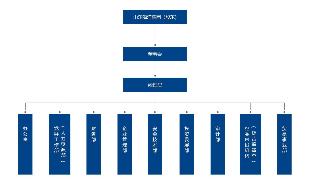 ��������(ֱӪ)�ٷ���վ