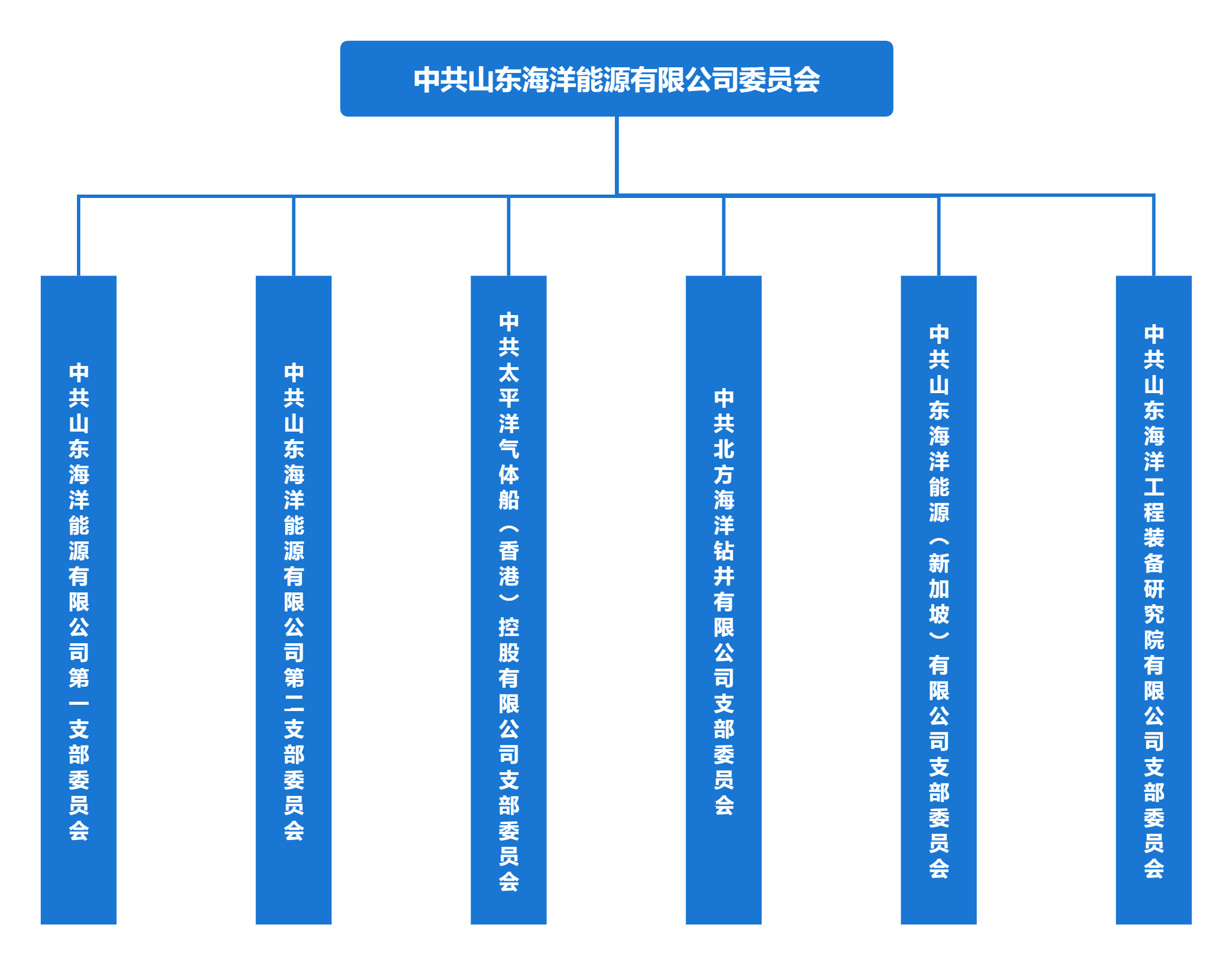 ��������(ֱӪ)�ٷ���վ