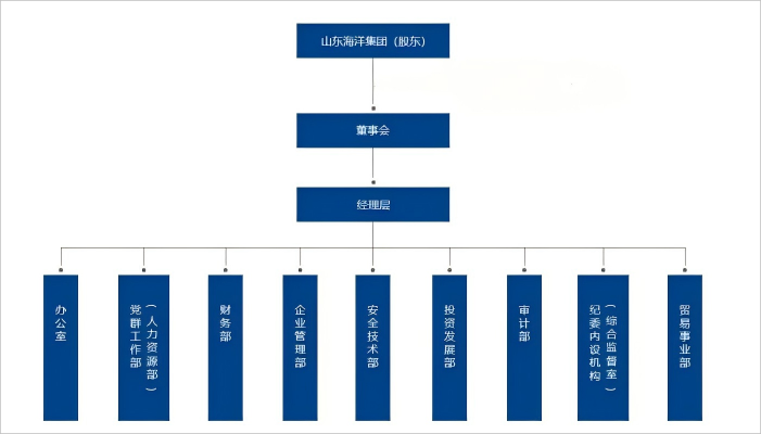 ÍòÀûÊðÀí(Ö±Óª)¹Ù·½ÍøÕ¾